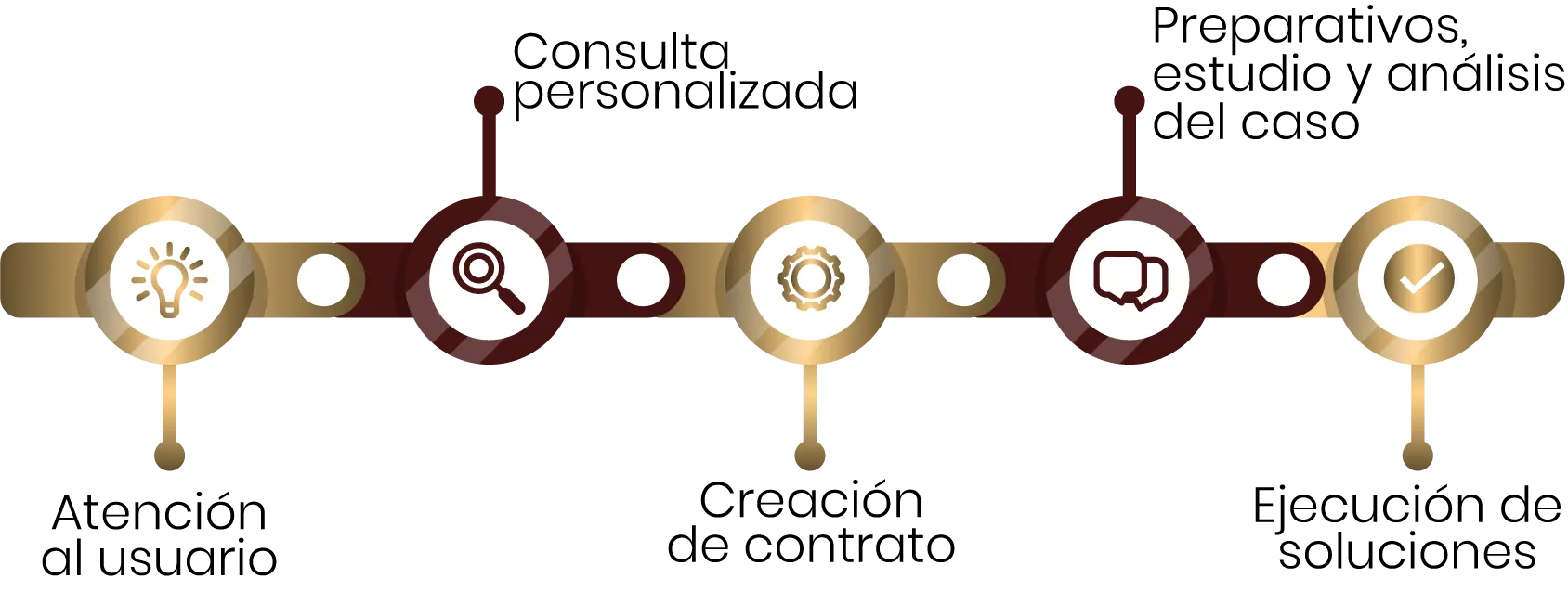 TIMELINE